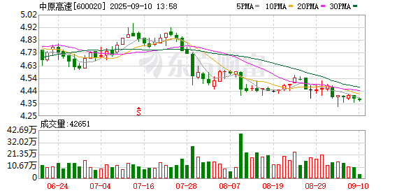 专业股票配资炒股 中原高速：8月通行费收入443589629.13元