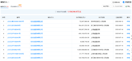 （资料来源：天眼查）