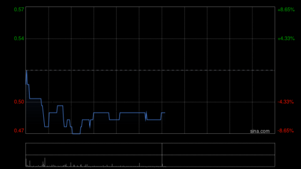 炒股最好用的手机软件 新明中国：股价及成交量出现不寻常变动 不知悉任何原因